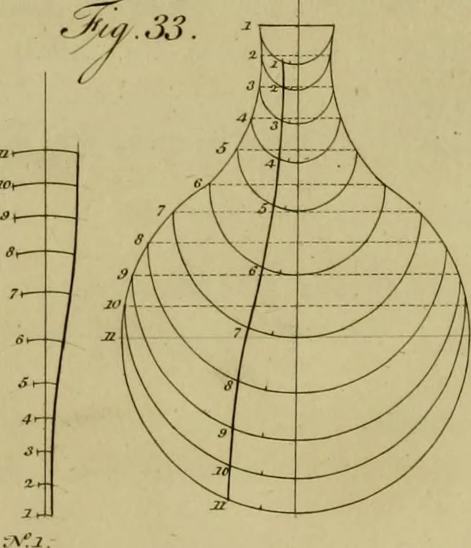 An illustration from The cabinet-maker and upholsterer's drawing-book : in four parts, 1802, leaf 80