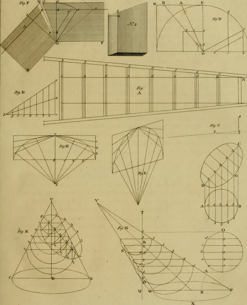 An illustration from The cabinet-maker and upholsterer's drawing-book : in four parts, 1802, leaf 96