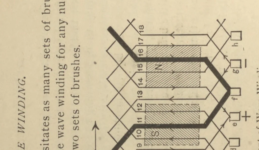 An illustration from Practical calculation of dynamo-electric machines; a manual for electrical and mechanical engineers and a text-book for students of electrical engineering: continuous current machinery;, 1902, leaf 194
