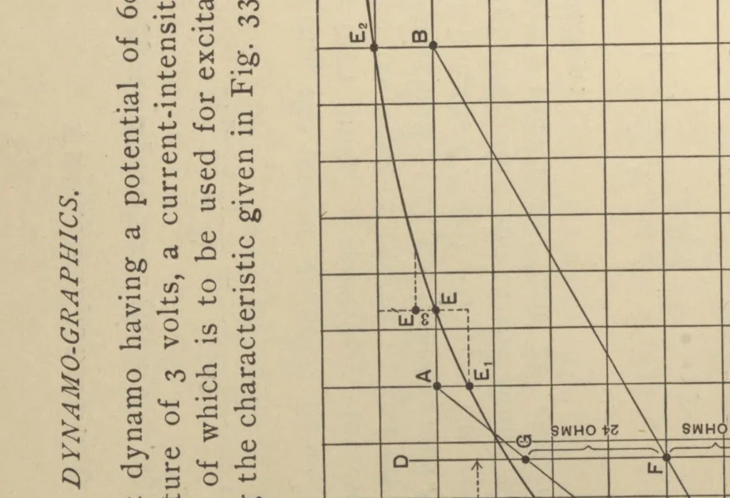 An illustration from Practical calculation of dynamo-electric machines; a manual for electrical and mechanical engineers and a text-book for students of electrical engineering: continuous current machinery;, 1902, leaf 554