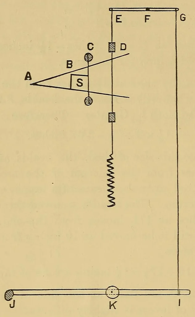 An illustration from Calculations in cotton weaving : with worked examination papers, 1903, leaf 60