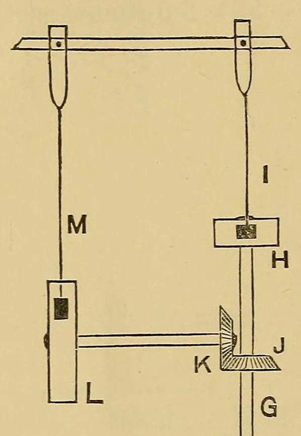 An illustration from Calculations in cotton weaving : with worked examination papers, 1903, leaf 62