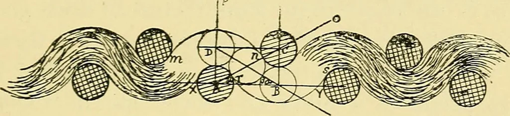 An illustration from Calculations in yarns and fabrics, 1920, leaf 266