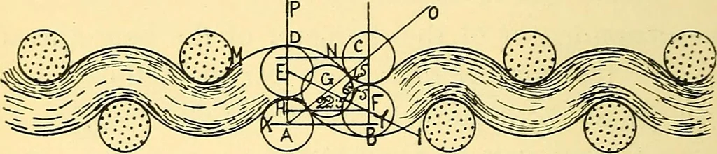 An illustration from Calculations in yarns and fabrics, 1920, leaf 277
