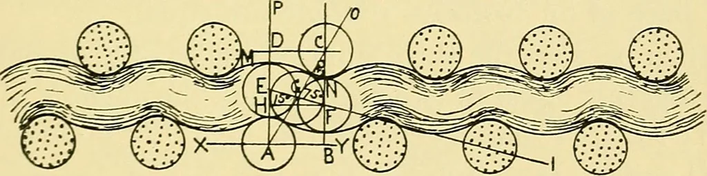 An illustration from Calculations in yarns and fabrics, 1920, leaf 280