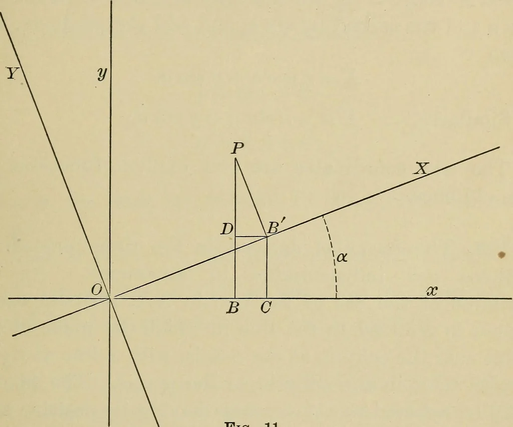 An illustration from Calculus, with applications; an introduction to the mathematical treatment of science, 1900, leaf 126