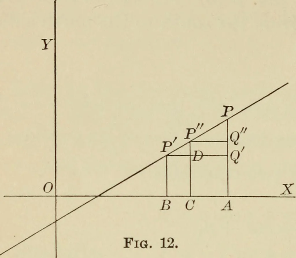 An illustration from Calculus, with applications; an introduction to the mathematical treatment of science, 1900, leaf 129
