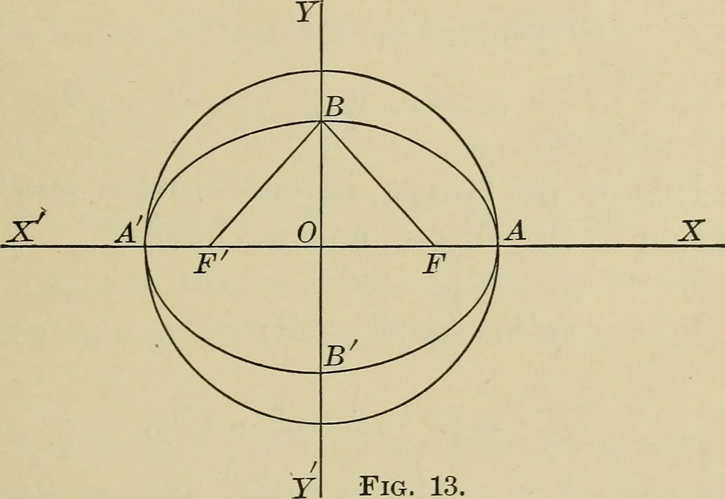 An illustration from Calculus, with applications; an introduction to the mathematical treatment of science, 1900, leaf 134