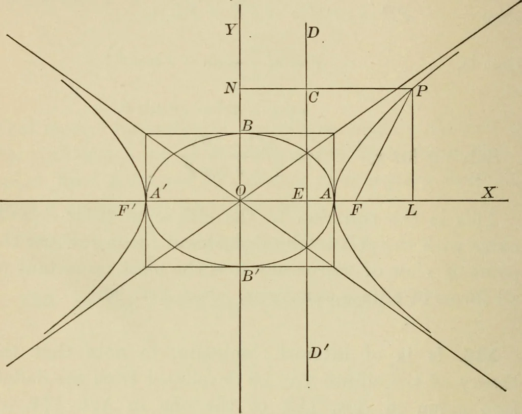 An illustration from Calculus, with applications; an introduction to the mathematical treatment of science, 1900, leaf 139