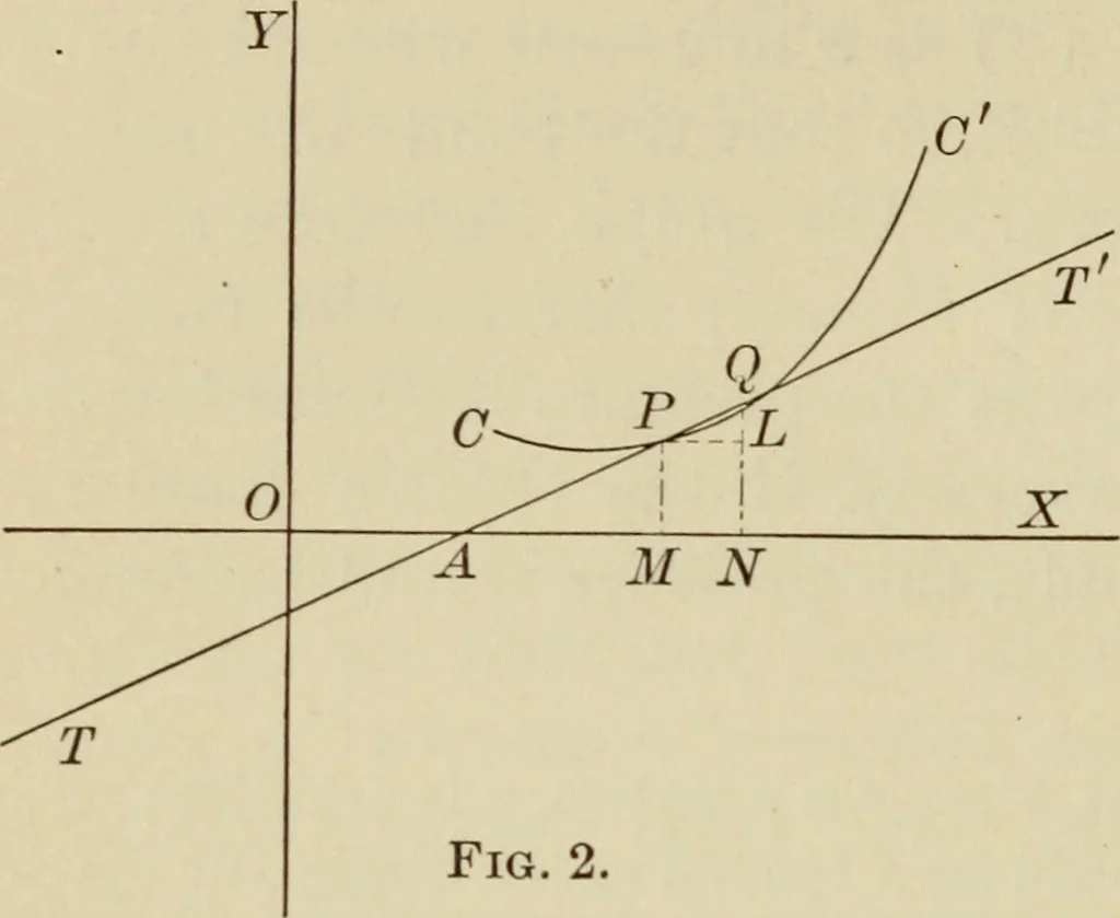 An illustration from Calculus, with applications; an introduction to the mathematical treatment of science, 1900, leaf 55