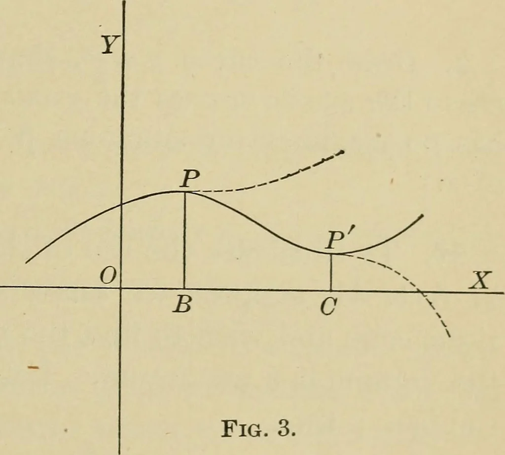 An illustration from Calculus, with applications; an introduction to the mathematical treatment of science, 1900, leaf 60