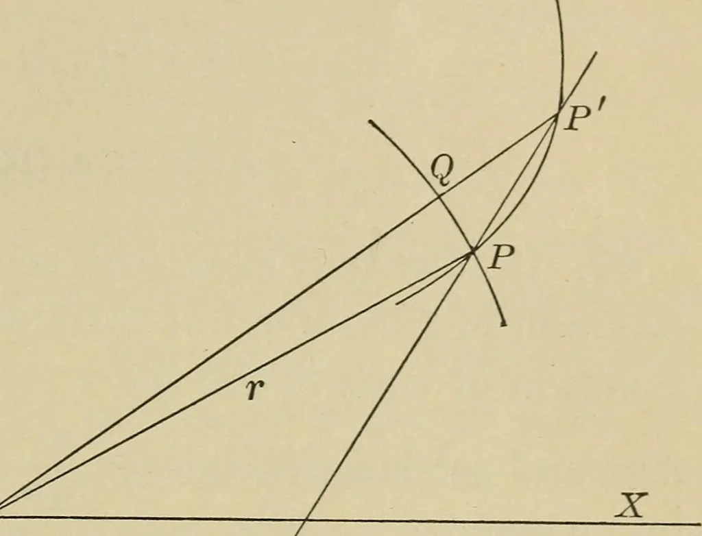 An illustration from Calculus, with applications; an introduction to the mathematical treatment of science, 1900, leaf 68
