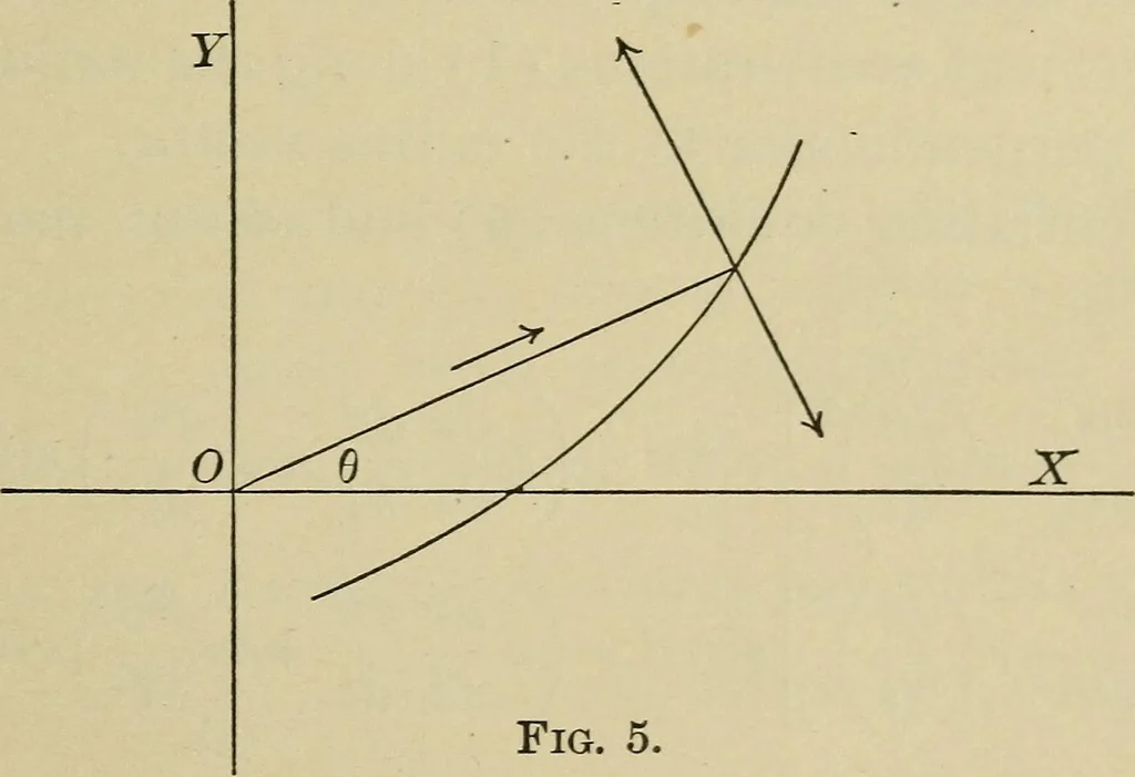 An illustration from Calculus, with applications; an introduction to the mathematical treatment of science, 1900, leaf 72