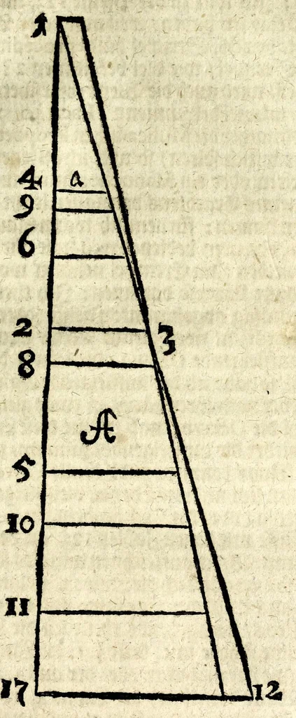 An illustration from Calendarium perpetuum universale, das ist, Immerwährender allgemeiner Calender : der Natur und Zucht, Kunst und Wissenschafft, Tugend und Gesundheit, Vernunfft und Weisheit, Wirthschafft und Vergnüglichkeit, Erbauung der Gemüts-Ruhe und Pflanzung der Seeligkeit : hohen, mittleren und niedrigen Standes-Personen auf den Horizont des Christl. Microcosmi gerichtet, und mit herrlichen Arcanitäten zu jedermännigliches besten bereichert und an das Tages-Licht geben : auch mit unterschiedlichen darzu nutzlichen und dienlichen Figuren gezieret, 1707, leaf 181