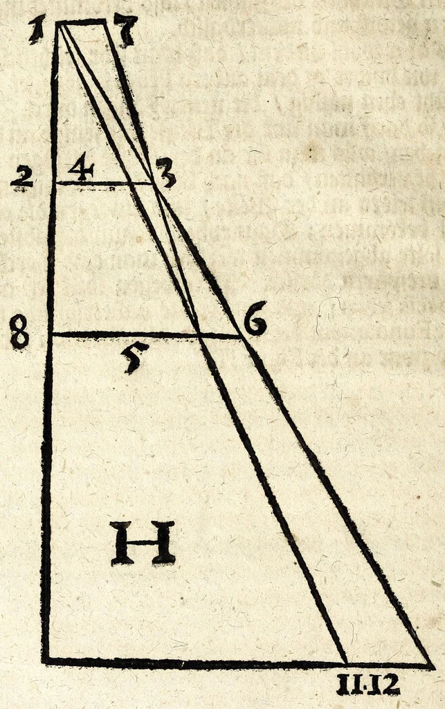 An illustration from Calendarium perpetuum universale, das ist, Immerwährender allgemeiner Calender : der Natur und Zucht, Kunst und Wissenschafft, Tugend und Gesundheit, Vernunfft und Weisheit, Wirthschafft und Vergnüglichkeit, Erbauung der Gemüts-Ruhe und Pflanzung der Seeligkeit : hohen, mittleren und niedrigen Standes-Personen auf den Horizont des Christl. Microcosmi gerichtet, und mit herrlichen Arcanitäten zu jedermännigliches besten bereichert und an das Tages-Licht geben : auch mit unterschiedlichen darzu nutzlichen und dienlichen Figuren gezieret, 1707, leaf 188