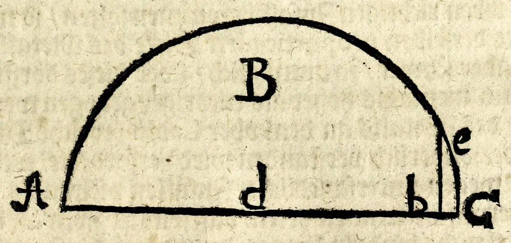 An illustration from Calendarium perpetuum universale, das ist, Immerwährender allgemeiner Calender : der Natur und Zucht, Kunst und Wissenschafft, Tugend und Gesundheit, Vernunfft und Weisheit, Wirthschafft und Vergnüglichkeit, Erbauung der Gemüts-Ruhe und Pflanzung der Seeligkeit : hohen, mittleren und niedrigen Standes-Personen auf den Horizont des Christl. Microcosmi gerichtet, und mit herrlichen Arcanitäten zu jedermännigliches besten bereichert und an das Tages-Licht geben : auch mit unterschiedlichen darzu nutzlichen und dienlichen Figuren gezieret, 1707, leaf 193