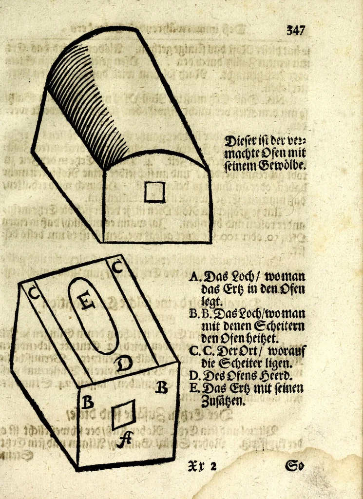 An illustration from Calendarium perpetuum universale, das ist, Immerwährender allgemeiner Calender : der Natur und Zucht, Kunst und Wissenschafft, Tugend und Gesundheit, Vernunfft und Weisheit, Wirthschafft und Vergnüglichkeit, Erbauung der Gemüts-Ruhe und Pflanzung der Seeligkeit : hohen, mittleren und niedrigen Standes-Personen auf den Horizont des Christl. Microcosmi gerichtet, und mit herrlichen Arcanitäten zu jedermännigliches besten bereichert und an das Tages-Licht geben : auch mit unterschiedlichen darzu nutzlichen und dienlichen Figuren gezieret, 1707, leaf 375
