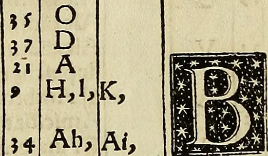 An illustration from Calendarivm Romanvm magnum : Caesaree maiestati dicatum, 1518, leaf 13
