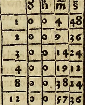 An illustration from Calendarivm Romanvm magnum : Caesaree maiestati dicatum, 1518, leaf 151