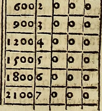 An illustration from Calendarivm Romanvm magnum : Caesaree maiestati dicatum, 1518, leaf 151