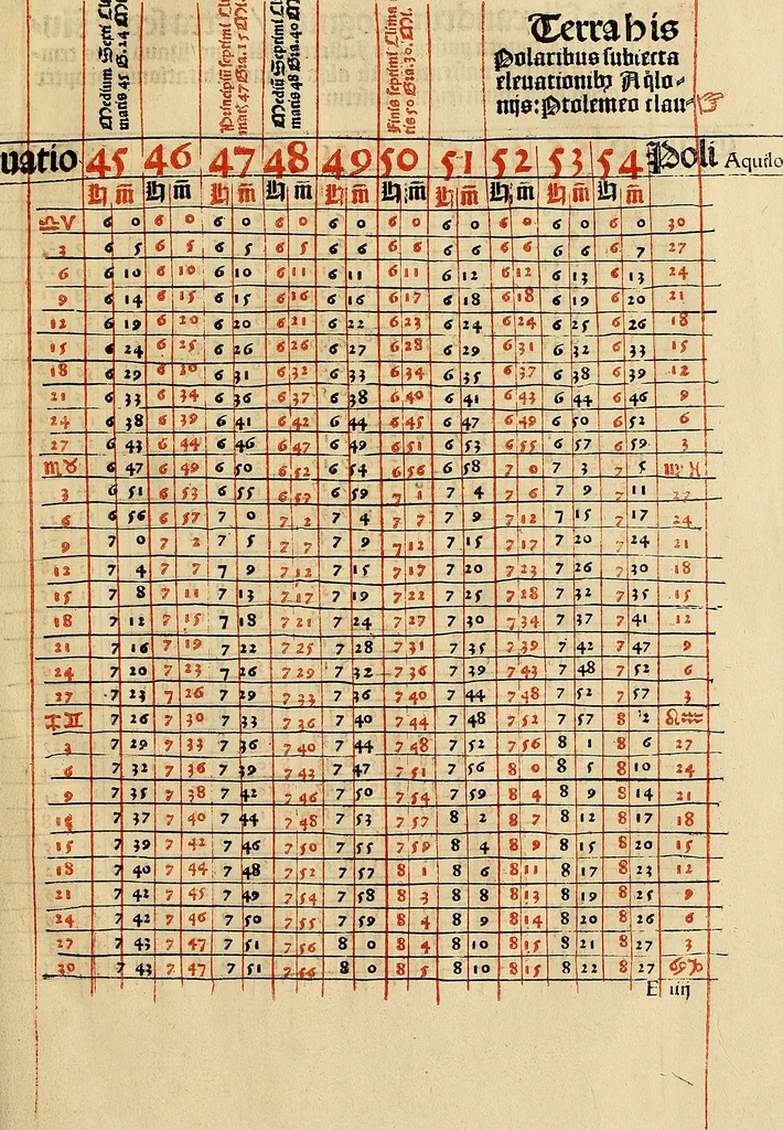 An illustration from Calendarivm Romanvm magnum : Caesaree maiestati dicatum, 1518, leaf 230