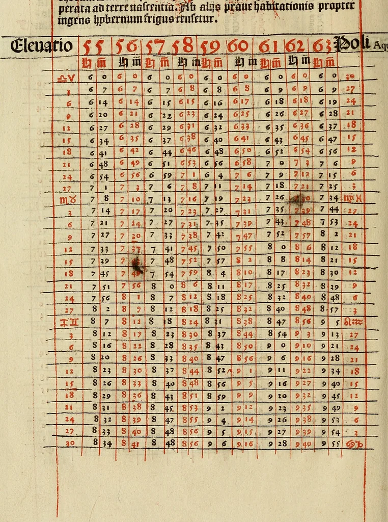 An illustration from Calendarivm Romanvm magnum : Caesaree maiestati dicatum, 1518, leaf 231