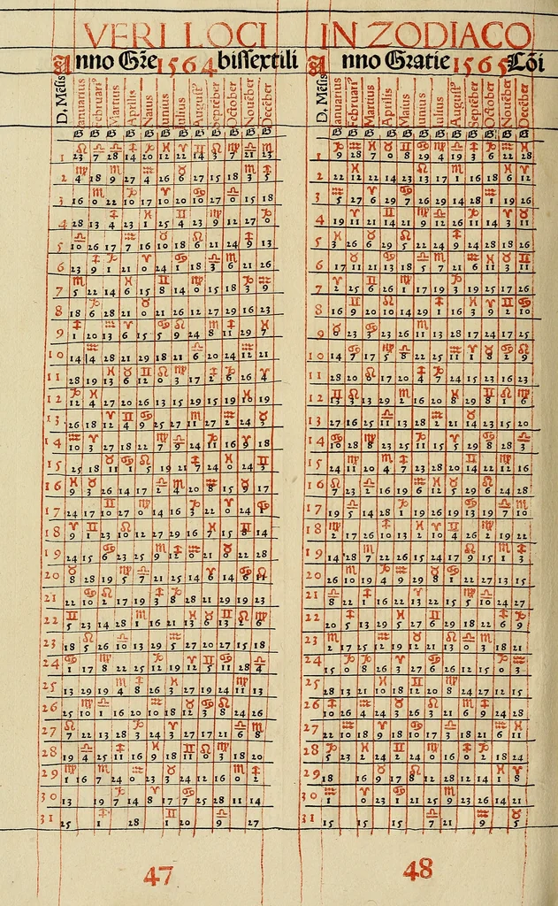 An illustration from Calendarivm Romanvm magnum : Caesaree maiestati dicatum, 1518, leaf 263