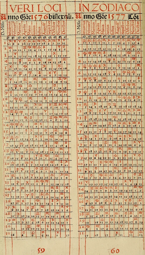 An illustration from Calendarivm Romanvm magnum : Caesaree maiestati dicatum, 1518, leaf 269