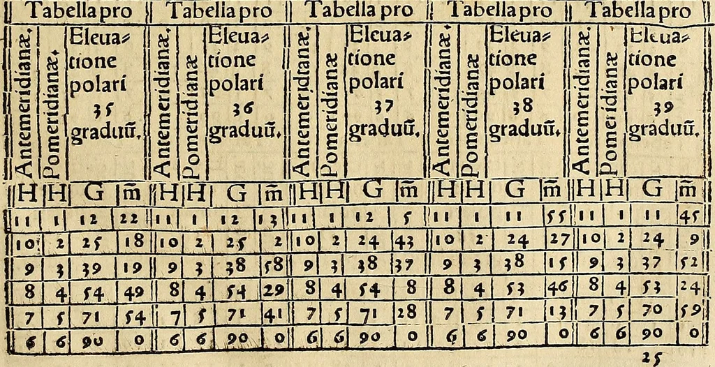 An illustration from Calendarivm Romanvm magnum : Caesaree maiestati dicatum, 1518, leaf 78