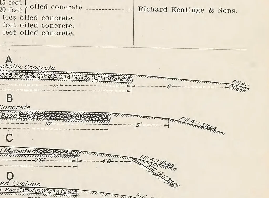An illustration from California highway bulletin, 1912, leaf 19