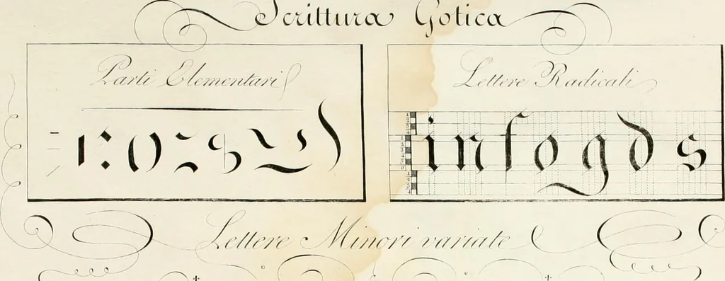 An illustration from Calligrafia tedesca : dimostrante in tavole ragionate le scritture corrente, kanzley, e la gotica o fractur : esemplari che appartengono alla seconda parte del Trattato teorico-pratico di calligrafia, approvato dall E.I.R. Governo Generale ad uso delle scuole nelle provincie Venete, 1819, leaf 25