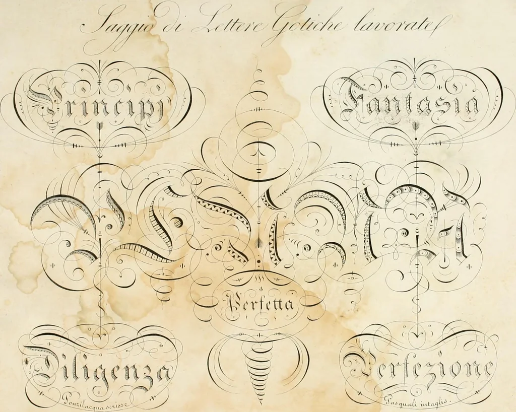 An illustration from Calligrafia tedesca : dimostrante in tavole ragionate le scritture corrente, kanzley, e la gotica o fractur : esemplari che appartengono alla seconda parte del Trattato teorico-pratico di calligrafia, approvato dall E.I.R. Governo Generale ad uso delle scuole nelle provincie Venete, 1819, leaf 27