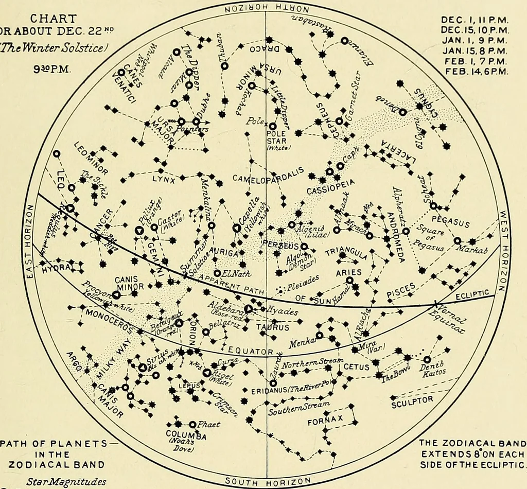 An illustration from The call of the stars; a popular introduction to a knowledge of the starry skies with their romance and legend, 1919, leaf 210