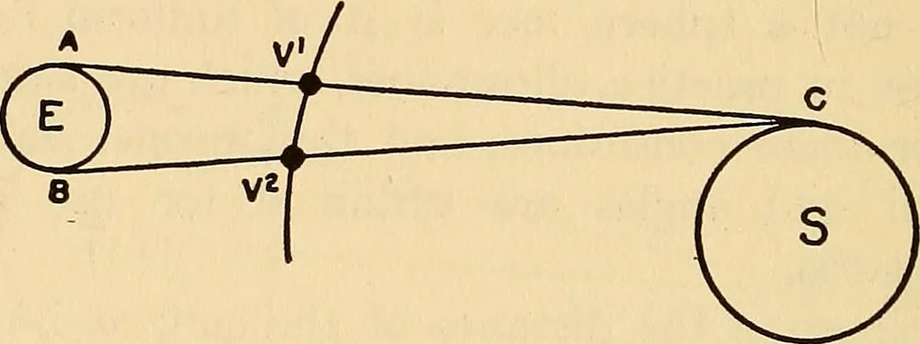 An illustration from The call of the stars; a popular introduction to a knowledge of the starry skies with their romance and legend, 1919, leaf 305