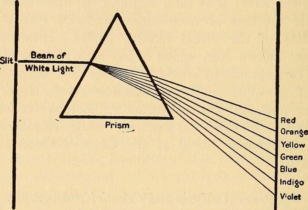 An illustration from The call of the stars; a popular introduction to a knowledge of the starry skies with their romance and legend, 1919, leaf 309