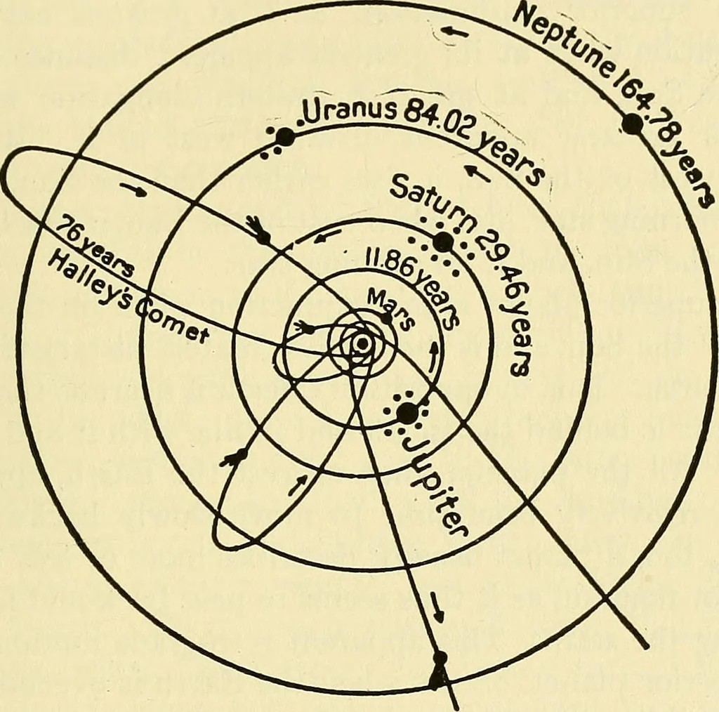 An illustration from The call of the stars; a popular introduction to a knowledge of the starry skies with their romance and legend, 1919, leaf 324