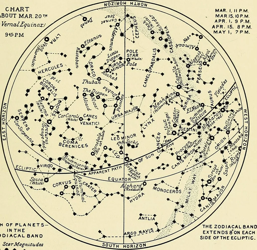 An illustration from The call of the stars; a popular introduction to a knowledge of the starry skies with their romance and legend, 1919, leaf 58