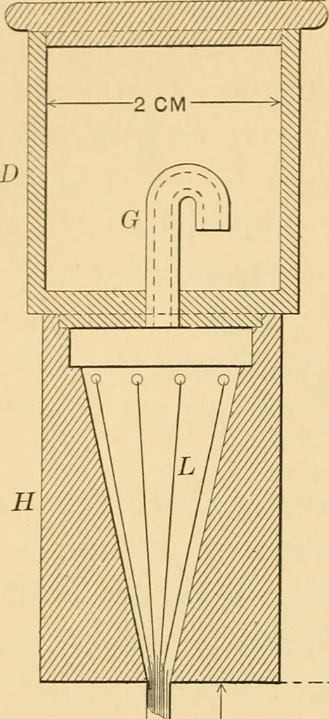 An illustration from Calorimetric resistance thermometers and the transition temperature of sodium sulphate, 1907, leaf 11