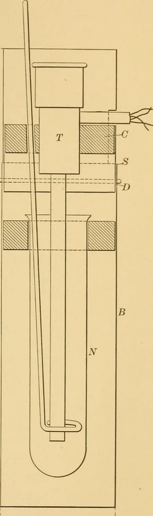 An illustration from Calorimetric resistance thermometers and the transition temperature of sodium sulphate, 1907, leaf 24