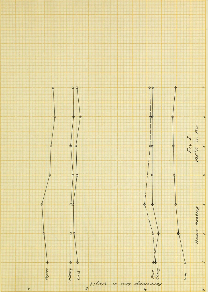 An illustration from Calorific values of American woods, 1916, leaf 38