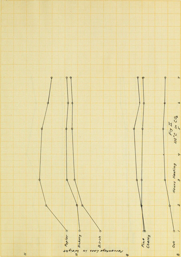 An illustration from Calorific values of American woods, 1916, leaf 40