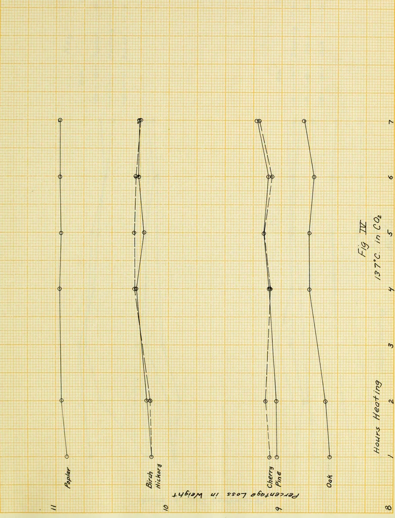 An illustration from Calorific values of American woods, 1916, leaf 44