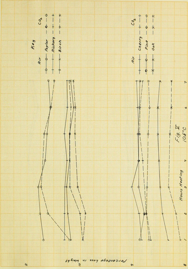 An illustration from Calorific values of American woods, 1916, leaf 46