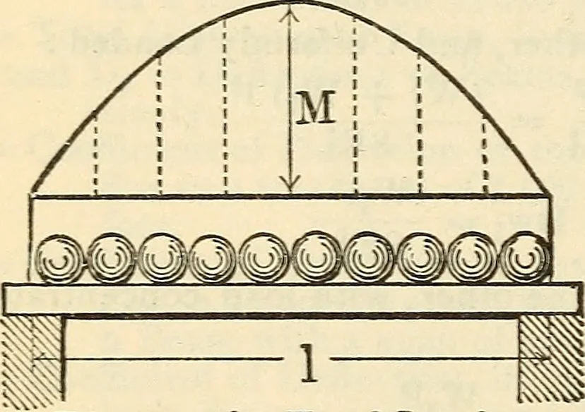 An illustration from Cambria steel; a handbook of information relating to structural steel manufactured by the Cambria Steel Co., 1903, leaf 155