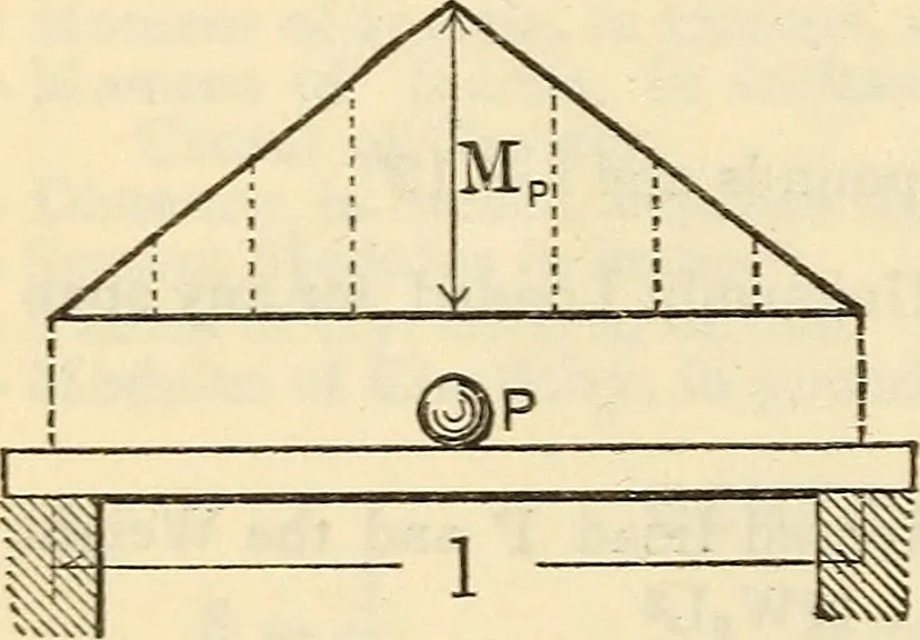 An illustration from Cambria steel; a handbook of information relating to structural steel manufactured by the Cambria Steel Co., 1903, leaf 155
