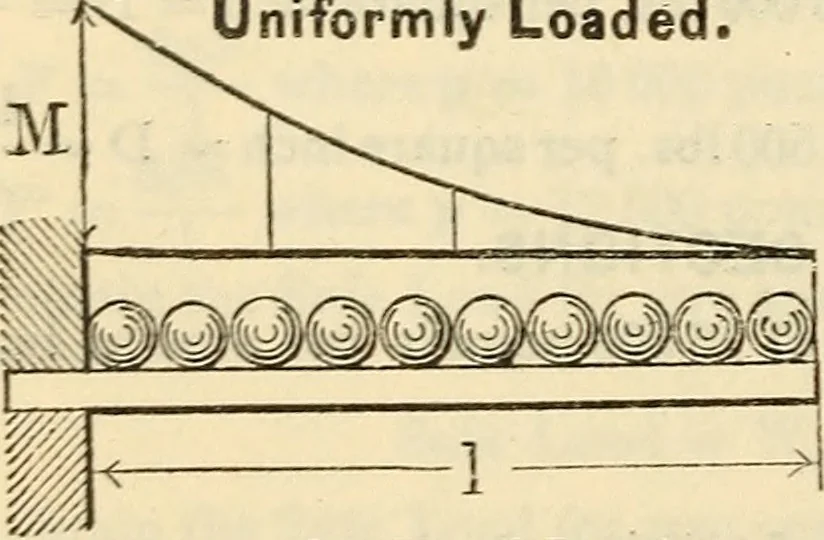 An illustration from Cambria steel; a handbook of information relating to structural steel manufactured by the Cambria Steel Co., 1903, leaf 155