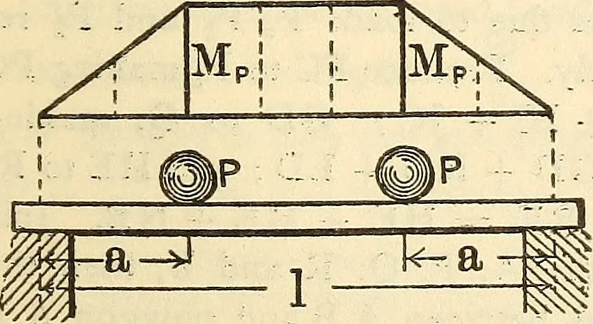 An illustration from Cambria steel; a handbook of information relating to structural steel manufactured by the Cambria Steel Co., 1903, leaf 156