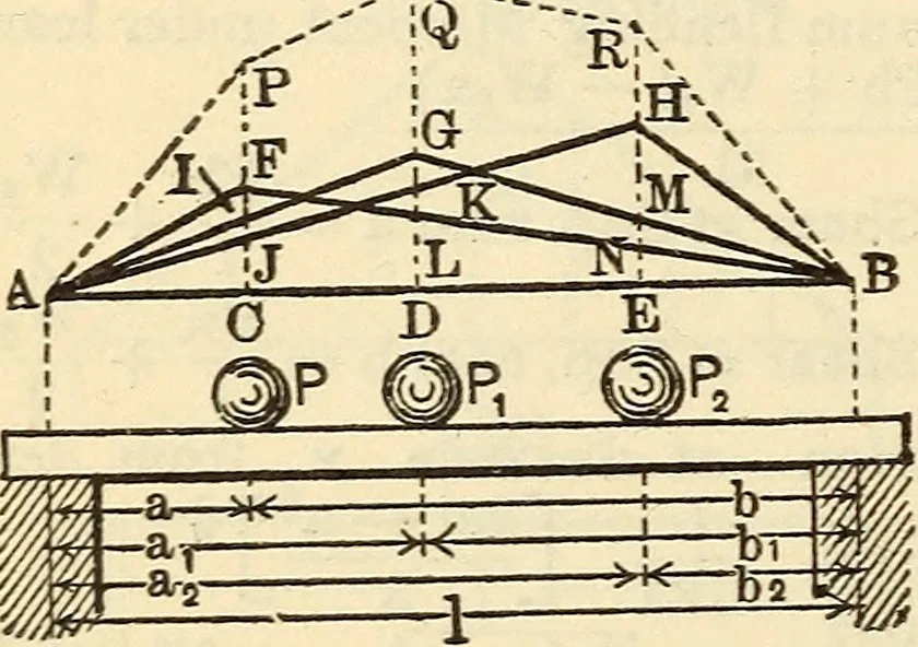 An illustration from Cambria steel; a handbook of information relating to structural steel manufactured by the Cambria Steel Co., 1903, leaf 157