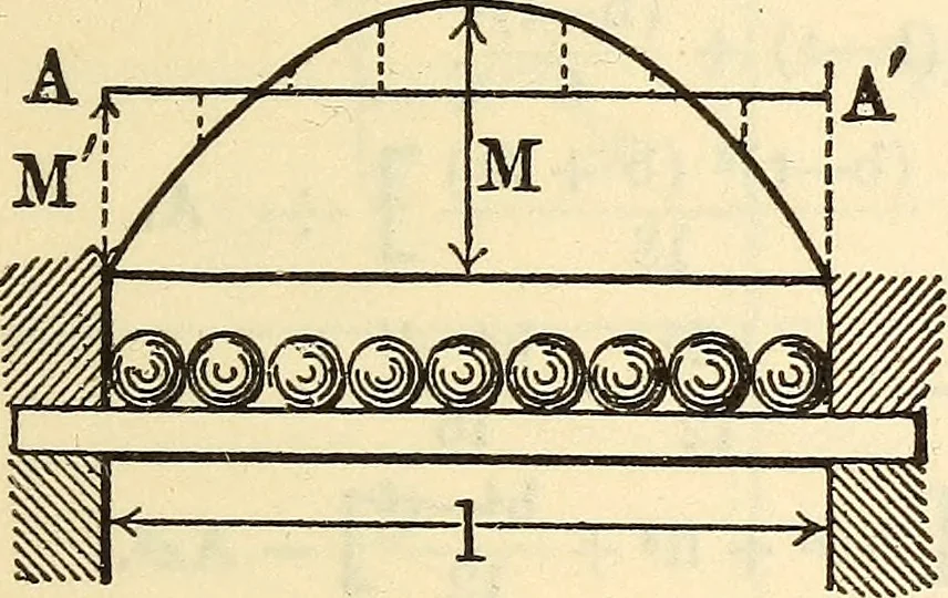 An illustration from Cambria steel; a handbook of information relating to structural steel manufactured by the Cambria Steel Co., 1903, leaf 158