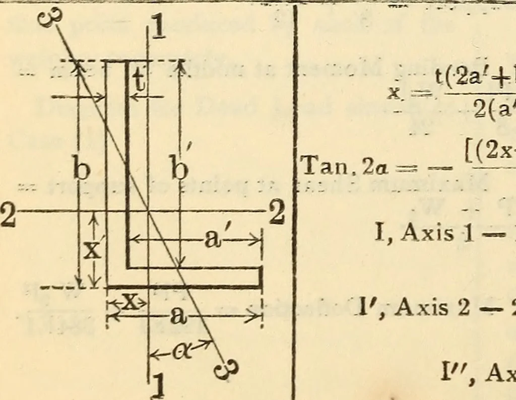 An illustration from Cambria steel; a handbook of information relating to structural steel manufactured by the Cambria Steel Co., 1903, leaf 159